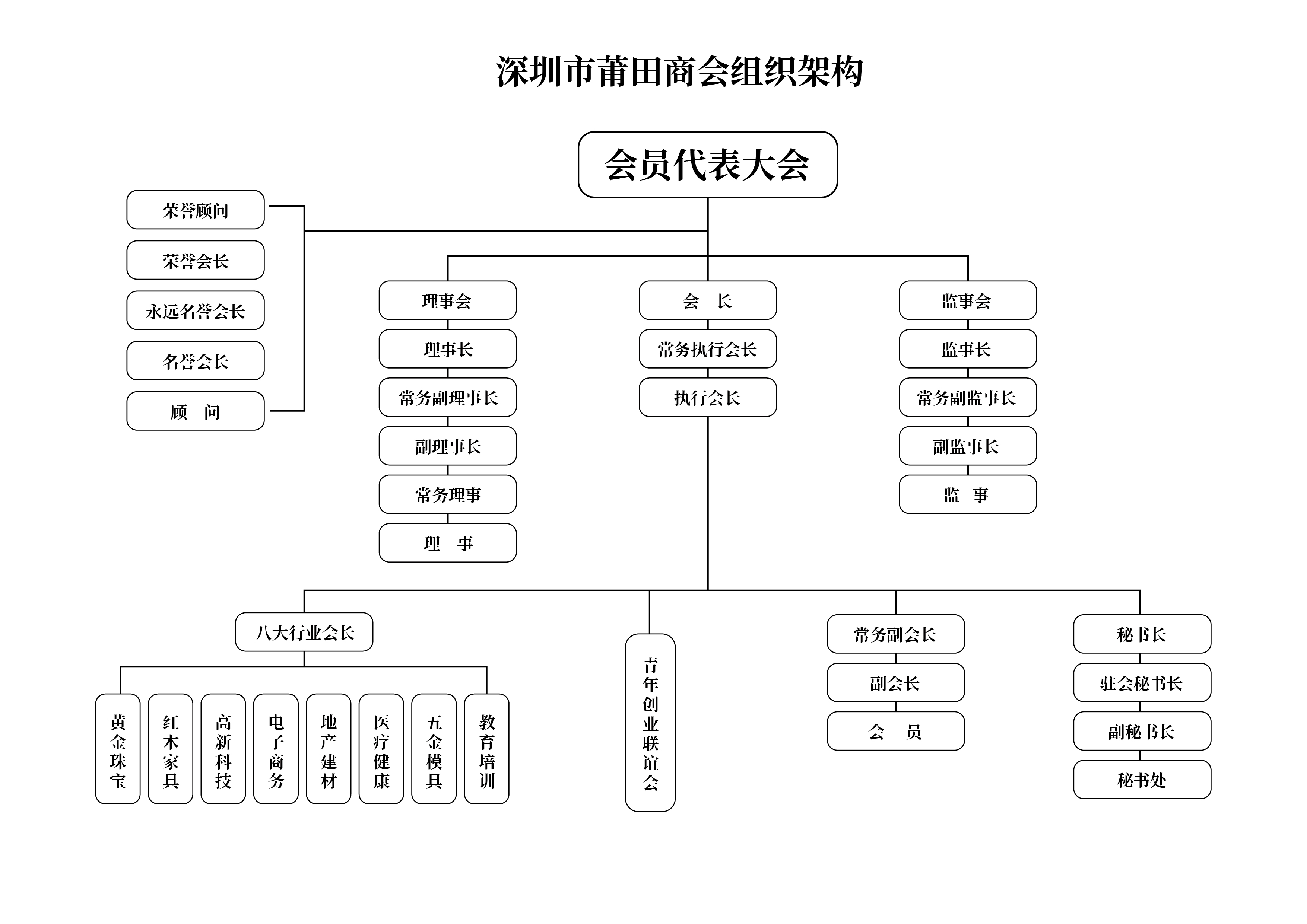商会组织架构.jpg